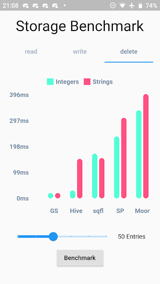 Delete Benchmark