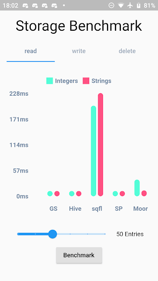 Read Benchmark