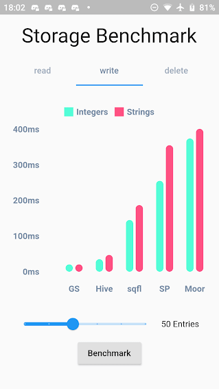 Write Benchmark